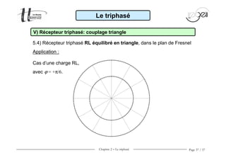 Chapitre 2 − Le triphasé Page 37 / 37
Le triphasé
V) Récepteur triphasé: couplage triangle
5.4) Récepteur triphasé RL équilibré en triangle, dans le plan de Fresnel
Cas d’une charge RL,
avec ϕ = +π/6.
Application :
 