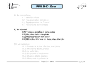 Chapitre 2 − Le triphasé Page 6 / 37
I) Le monophasé
I.1) Tension simple
I.2) Représentation complexe
I.3) Représentation de Fresnel
I.4) Récepteurs monophasés
II) Le triphasé
II.1) Tensions simples et composées
II.2) Représentation complexe
II.3) Représentation de Fresnel
II.4) Récepteur triphasé en étoile et en triangle
III) La puissance
III.1) Puissance active, réactive, complexe
III.2) Théorème de Boucherot
III.3) Le wattmètre
III.4) Adaptation d’impédance
III.5) Charges étoile, triangle
III.6) Mesure de la puissance
PPN 2013: Ener1
 