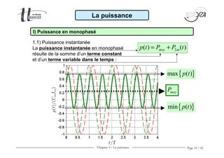 Chapitre 3 − La puissance Page 10 / 42
La puissance
I) Puissance en monophasé
1.1) Puissance instantanée
La puissance instantanée en monophasé
résulte de la somme d’un terme constant
et d’un terme variable dans le temps :
moyP
{ }min ( )p t
{ }max ( )p t
2( ) ( )moyp t P P tω= +
 