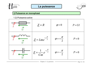 Chapitre 3 − La puissance Page 12 / 42
U
U
U
I
I
I
La puissance
I) Puissance en monophasé
Z R=
2
.
j
Z L e
π
ω
+
=
2
1
.
j
Z e
C
π
ω
−
=
P UI=
2
π
ϕ = −
2
π
ϕ = +
0ϕ =
0P =
0P =
1.2) Puissance active
 