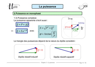 Chapitre 3 − La puissance Page 14 / 42
La puissance
I) Puissance en monophasé
1.3) Puissance complexe
La puissance apparente s’écrit aussi :
S P jQ= +
. j
S S e ϕ+
=⇔ avec
2 2
Arctan
S P Q
Q
P
ϕ
 = +

  
=  
 
Le triangle des puissances dépend de la nature du dipôle considéré :
S (VA)
P (W)
Q (var)
ℑm
ℜe
Q > 0
Dipôle résistif-inductif
Q < 0
Dipôle résistif-capacitif
 