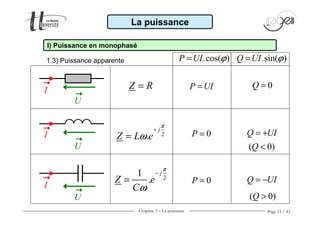 Chapitre 3 − La puissance Page 15 / 42
U
U
U
I
I
I
La puissance
I) Puissance en monophasé
Z R=
2
.
j
Z L e
π
ω
+
=
2
1
.
j
Z e
C
π
ω
−
=
0Q =
0P =
1.3) Puissance apparente .cos( )P UI ϕ= .sin( )Q UI ϕ=
P UI=
Q UI= +
0P = Q UI= −
( 0)Q <
( 0)Q >
 