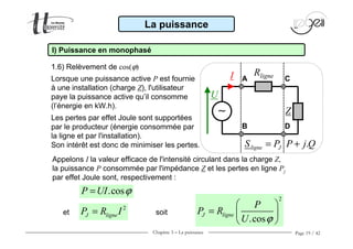 Chapitre 3 − La puissance Page 19 / 42
La puissance
I) Puissance en monophasé
1.6) Relèvement de cos(ϕ)
Lorsque une puissance active P est fournie
à une installation (charge Z), l'utilisateur
paye la puissance active qu’il consomme
(l’énergie en kW.h).
Appelons I la valeur efficace de l'intensité circulant dans la charge Z,
la puissance P consommée par l'impédance Z et les pertes en ligne Pj
par effet Joule sont, respectivement :
.cosP UI ϕ=
2
J ligneP R I=
2
.cos
J ligne
P
P R
U ϕ
 
=  
 
et soit
Les pertes par effet Joule sont supportées
par le producteur (énergie consommée par
la ligne et par l'installation).
Son intérêt est donc de minimiser les pertes.
U
Z
A
B
I
∼∼∼∼
C
D
Rligne
ligne JS P= .P j Q+
 