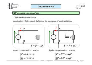 Chapitre 3 − La puissance Page 21 / 42
La puissance
I) Puissance en monophasé
Application : Relèvement du facteur de puissance d’une installation.
1.6) Relèvement de cos(ϕ)
U
Z
A
B
I
∼∼∼∼
.S P j Q= +
U
Z
A
B
I
∼∼∼∼
' . 'S P j Q= +
C
Avant compensation: cos(ϕ) Après compensation: cos(ϕ')
.cos
.sin
P UI
Q UI
ϕ
ϕ
=

=
' '.cos '
' '.sin '
P UI
Q UI
ϕ
ϕ
=

=
 