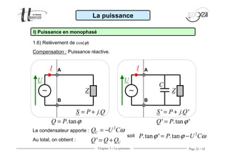 Chapitre 3 − La puissance Page 22 / 42
La puissance
I) Puissance en monophasé
1.6) Relèvement de cos(ϕ)
U
Z
A
B
I
∼∼∼∼
.S P j Q= +
U
Z
A
B
I
∼∼∼∼
C
' . 'S P j Q= +
2
CQ U Cω= −
.tanQ P ϕ= ' .tan 'Q P ϕ=
' CQ Q Q= +
Compensation : Puissance réactive.
Le condensateur apporte :
Au total, on obtient :
soit 2
.tan ' .tanP P U Cϕ ϕ ω= −
 