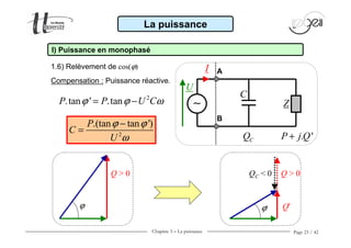 Chapitre 3 − La puissance Page 23 / 42
La puissance
I) Puissance en monophasé
1.6) Relèvement de cos(ϕ)
Compensation : Puissance réactive.
2
.tan ' .tanP P U Cϕ ϕ ω= −
U
Z
A
B
I
∼∼∼∼
C
. 'P j Q+CQ2
.(tan tan ')P
C
U
ϕ ϕ
ω
−
=
ϕ
Q > 0
ϕ' Q'
Q > 0QC < 0
 