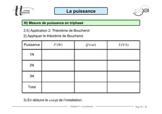 Chapitre 3 − La puissance Page 42 / 42
3.5) Application 2: Théorème de Boucherot
La puissance
III) Mesure de puissance en triphasé
2) Appliquer le théorème de Boucherot.
Puissance
1N
2N
3N
Total
P (W) Q (var) S (VA)
3) En déduire le cos(ϕ) de l’installation.
 