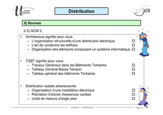 Chapitre 4 − Distribution Page 31 / 49
31
• Architecture signifie pour vous:
– L’organisation structurelle d’une distribution électrique
– L'art de construire les édifices
– Organisation des éléments composant un système informatique
• TGBT signifie pour vous:
– Travaux Généraux dans les Bâtiments Tertiaires
– Tableau Général Basse Tension
– Tableau général des bâtiments Tertiaires
• Distribution radiale arborescente:
– Organisation d’une installation électrique
– Plantation d'arbres d'essences variées
– Unité de mesure d'angle plan
Distribution
2.5) QCM 2:
II) Normes
 