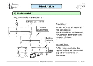 Chapitre 4 − Distribution Page 33 / 49
Tableau Général BT
Tableau
divisionnaire
Tableau
terminal
Avantages:
Seul le circuit en défaut est
mis hors service;
Localisation facile du défaut;
Opération d’entretien sans
coupure générale;
Inconvénients:
Un défaut au niveau des
départs affecte les niveaux des
départs divisionnaires et
terminaux.
Distribution
III) Distribution BT
3.1) Architecture et distribution BT:
 