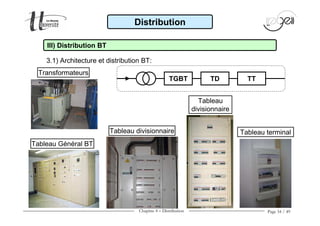 Chapitre 4 − Distribution Page 34 / 49
Tableau divisionnaire
Tableau
divisionnaire
Tableau terminal
Distribution
3.1) Architecture et distribution BT:
Tableau Général BT
Transformateurs
TGBT TD TT
III) Distribution BT
 