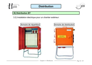 Chapitre 4 − Distribution Page 36 / 49
Distribution
3.2) Installation électrique pour un chantier extérieur:
III) Distribution BT
Armoire de répartition Armoire de distribution
 