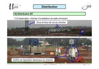 Chapitre 4 − Distribution Page 39 / 49
Grue et lieux de vie du chantier
Coffret de répartition électrique du chantier
Distribution
3.3) Application: chantier d’installation de salle omnisport
III) Distribution BT
 