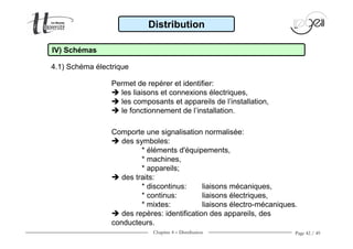 Chapitre 4 − Distribution Page 42 / 49
Distribution
4.1) Schéma électrique
IV) Schémas
Permet de repérer et identifier:
les liaisons et connexions électriques,
les composants et appareils de l’installation,
le fonctionnement de l’installation.
Comporte une signalisation normalisée:
des symboles:
* éléments d'équipements,
* machines,
* appareils;
des traits:
* discontinus: liaisons mécaniques,
* continus: liaisons électriques,
* mixtes: liaisons électro-mécaniques.
des repères: identification des appareils, des
conducteurs.
 