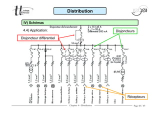 Chapitre 4 − Distribution Page 48 / 49
Disjoncteur différentiel
Disjoncteurs
Récepteurs
Distribution
4.4) Application:
IV) Schémas
 
