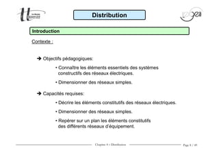 Chapitre 4 − Distribution Page 8 / 49
Objectifs pédagogiques:
• Connaître les éléments essentiels des systèmes
constructifs des réseaux électriques.
• Dimensionner des réseaux simples.
Capacités requises:
• Décrire les éléments constitutifs des réseaux électriques.
• Dimensionner des réseaux simples.
• Repérer sur un plan les éléments constitutifs
des différents réseaux d’équipement.
Distribution
Introduction
Contexte :
 