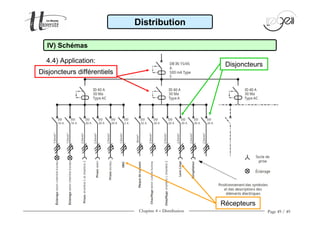 Chapitre 4 − Distribution Page 49 / 49
Disjoncteurs différentiels
Récepteurs
Distribution
4.4) Application:
IV) Schémas
Di...