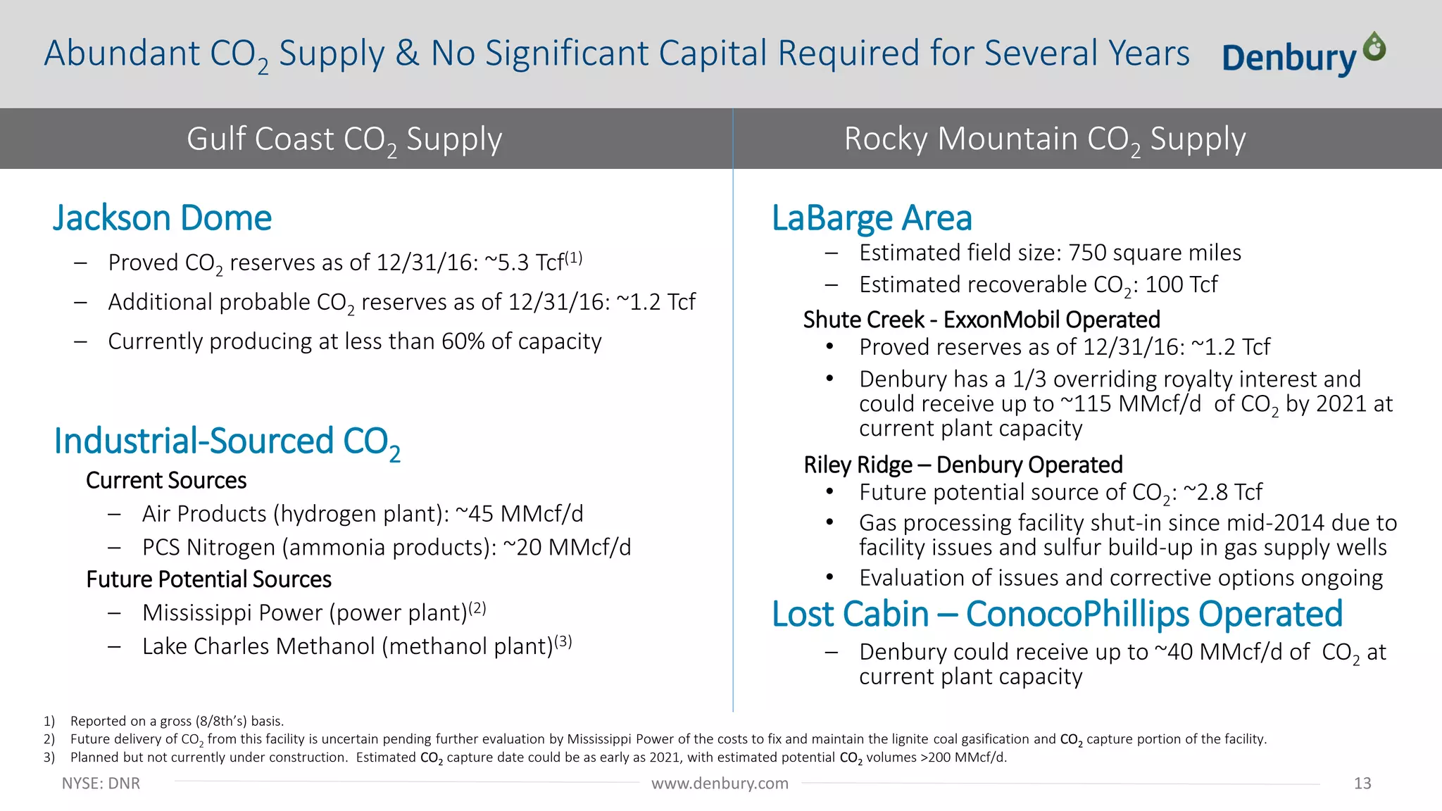 NYSE: DNR 13www.denbury.com
Jackson Dome
– Proved CO2 reserves as of 12/31/16: ~5.3 Tcf(1)
– Additional probable CO2 reserves as of 12/31/16: ~1.2 Tcf
– Currently producing at less than 60% of capacity
Industrial-Sourced CO2
Current Sources
– Air Products (hydrogen plant): ~45 MMcf/d
– PCS Nitrogen (ammonia products): ~20 MMcf/d
Future Potential Sources
– Mississippi Power (power plant)(2)
– Lake Charles Methanol (methanol plant)(3)
LaBarge Area
– Estimated field size: 750 square miles
– Estimated recoverable CO2: 100 Tcf
Shute Creek - ExxonMobil Operated
• Proved reserves as of 12/31/16: ~1.2 Tcf
• Denbury has a 1/3 overriding royalty interest and
could receive up to ~115 MMcf/d of CO2 by 2021 at
current plant capacity
Riley Ridge – Denbury Operated
• Future potential source of CO2: ~2.8 Tcf
• Gas processing facility shut-in since mid-2014 due to
facility issues and sulfur build-up in gas supply wells
• Evaluation of issues and corrective options ongoing
Lost Cabin – ConocoPhillips Operated
– Denbury could receive up to ~40 MMcf/d of CO2 at
current plant capacity
Gulf Coast CO2 Supply Rocky Mountain CO2 Supply
1) Reported on a gross (8/8th’s) basis.
2) Future delivery of CO2 from this facility is uncertain pending further evaluation by Mississippi Power of the costs to fix and maintain the lignite coal gasification and CO2 capture portion of the facility.
3) Planned but not currently under construction. Estimated CO2 capture date could be as early as 2021, with estimated potential CO2 volumes >200 MMcf/d.
Abundant CO2 Supply & No Significant Capital Required for Several Years
 