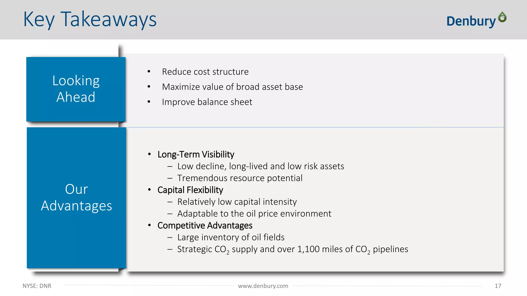 NYSE: DNR 17www.denbury.com
Key Takeaways
• Reduce cost structure
• Maximize value of broad asset base
• Improve balance sheet
Our
Advantages
Looking
Ahead
• Long-Term Visibility
– Low decline, long-lived and low risk assets
– Tremendous resource potential
• Capital Flexibility
– Relatively low capital intensity
– Adaptable to the oil price environment
• Competitive Advantages
– Large inventory of oil fields
– Strategic CO2 supply and over 1,100 miles of CO2 pipelines
 