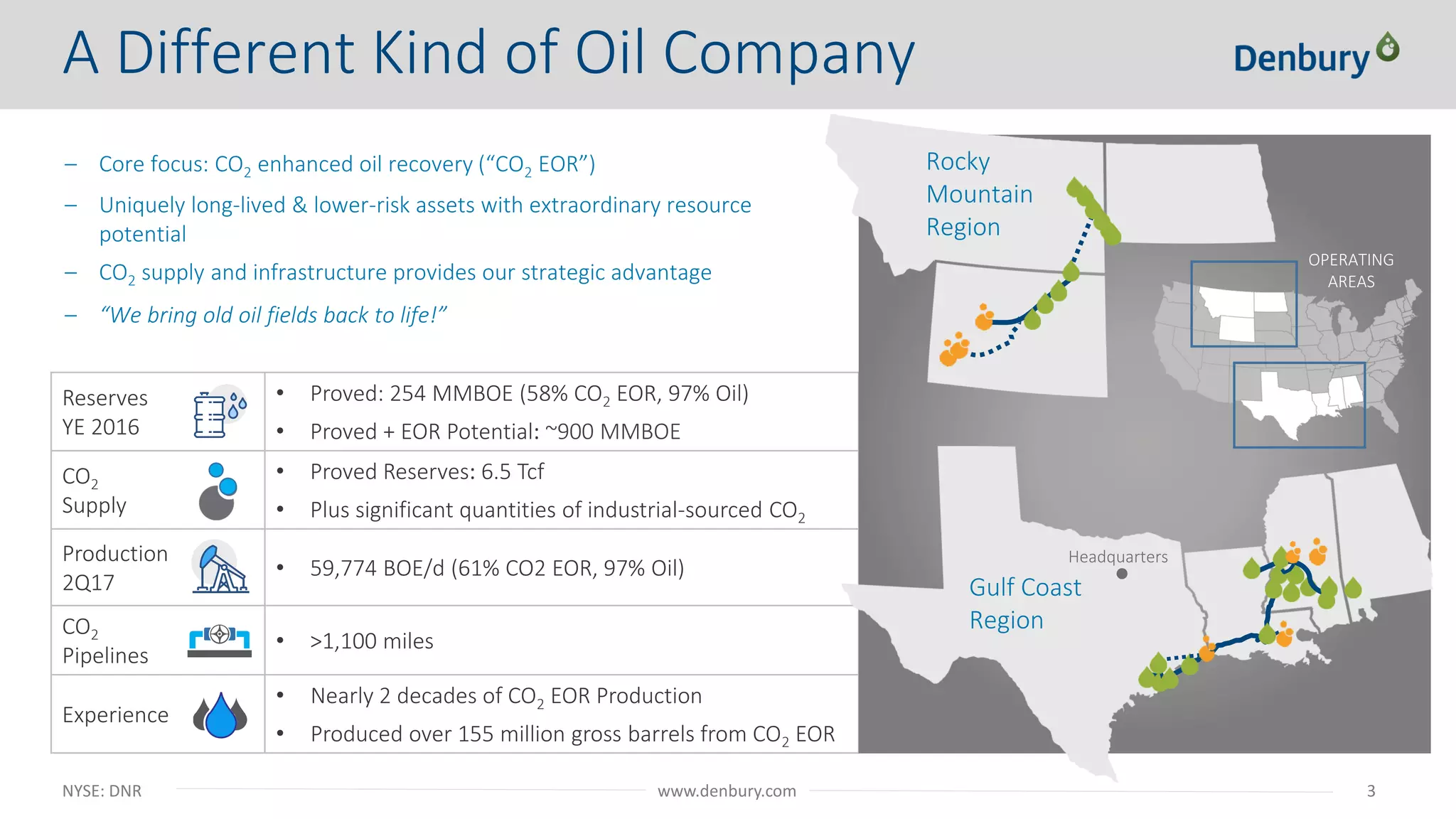 NYSE: DNR 3www.denbury.com
Reserves
YE 2016
• Proved: 254 MMBOE (58% CO2 EOR, 97% Oil)
• Proved + EOR Potential: ~900 MMBOE
CO2
Supply
• Proved Reserves: 6.5 Tcf
• Plus significant quantities of industrial-sourced CO2
Production
2Q17
• 59,774 BOE/d (61% CO2 EOR, 97% Oil)
CO2
Pipelines
• >1,100 miles
Experience
• Nearly 2 decades of CO2 EOR Production
• Produced over 155 million gross barrels from CO2 EOR
A Different Kind of Oil Company
Rocky
Mountain
Region
Headquarters
Gulf Coast
Region
– Core focus: CO2 enhanced oil recovery (“CO2 EOR”)
– Uniquely long-lived & lower-risk assets with extraordinary resource
potential
– CO2 supply and infrastructure provides our strategic advantage
– “We bring old oil fields back to life!”
OPERATING
AREAS
 