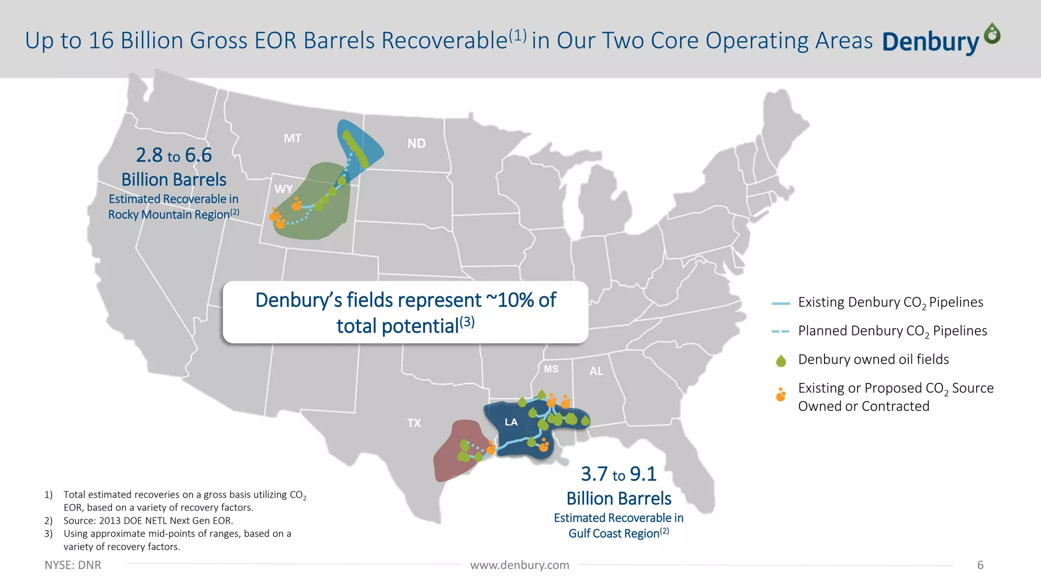 NYSE: DNR 6www.denbury.com
1) Total estimated recoveries on a gross basis utilizing CO2
EOR, based on a variety of recovery factors.
2) Source: 2013 DOE NETL Next Gen EOR.
3) Using approximate mid-points of ranges, based on a
variety of recovery factors.
Up to 16 Billion Gross EOR Barrels Recoverable(1) in Our Two Core Operating Areas
2.8 to 6.6
Billion Barrels
Estimated Recoverable in
Rocky Mountain Region(2)
Denbury’s fields represent ~10% of
total potential(3)
3.7 to 9.1
Billion Barrels
Estimated Recoverable in
Gulf Coast Region(2)
Existing or Proposed CO2 Source
Owned or Contracted
Existing Denbury CO2 Pipelines
Denbury owned oil fields
Planned Denbury CO2 Pipelines
MT ND
TX
MS AL
WY
LA
 
