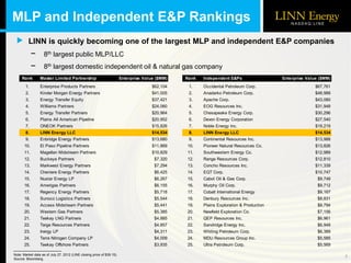 Linn Energy EnerCom Oil Gas Conference PDF linn-energy-enercom-oil-gas-conference-pdf