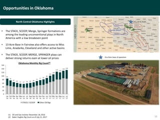 Opportunities in Oklahoma
10
• The STACK, SCOOP, Merge, Springer formations are
among the leading unconventional plays in North
America with a low breakeven point
• 13 Acre Base in Fairview also offers access to Miss
Lime, Anadarko, Cleveland and other active basins
• The STACK, SCOOP, MERGE, SPRINGER plays can
deliver strong returns even at lower oil prices - Eco-Stim base of operation
(1) Oil and Gas Investor November 18, 2016
(2) Baker Hughes Rig Count as of July 21, 2017
86
76
67
62
57 57 59 62
66
72
77
82
89
102
109
125 121
130
134
0
20
40
60
80
100
120
140
160
Jan
'16
Feb
'16
Mar
'16
Apr
'16
May
'16
Jun
'16
Jul
'16
Aug
'16
Sep
'16
Oct
'16
Nov
'16
Dec
'16
Jan
'17
Feb
'17
Mar
'17
Apr
'17
May
'17
Jun
'17
Jul
'17
STACK / SCOOP Other OK Rigs
Oklahoma Monthly Rig Count(2)
North Central Oklahoma Highlights
 