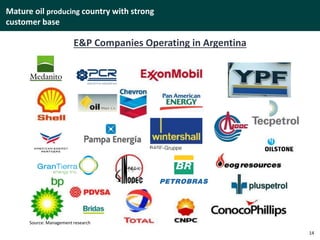 Mature oil producing country with strong
customer base
E&P Companies Operating in Argentina
Source: Management research
14
 