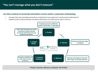 Offering Summary“You can’t manage what you don’t measure”
• Leverages fiber-optic technology and predictive modeling (how many stages don’t actually produce hydrocarbons?)
• Enables Eco-Stim to efficiently predict stimulation effectiveness and understand the shale in real-time
1. Predict
3. Measure
4. Evaluate
Prediction
Proprietary process to efficiently
predict “sweet spots” in shale plays
Stimulate all planned stages
as designed
Downhole technologies to determine
which stages are actually producing
Compare prediction of
sweet spots to actual
production
“Learn” best producing areas of the
formation in a given area and
incorporate information into next
geophysical prediction
5. Update
Model
2. Execute
Predict, Execute, Measure, Evaluate, Re-Predict
Eco-Stim conducts its horizontal stimulation services within a systematic methodology
18
 