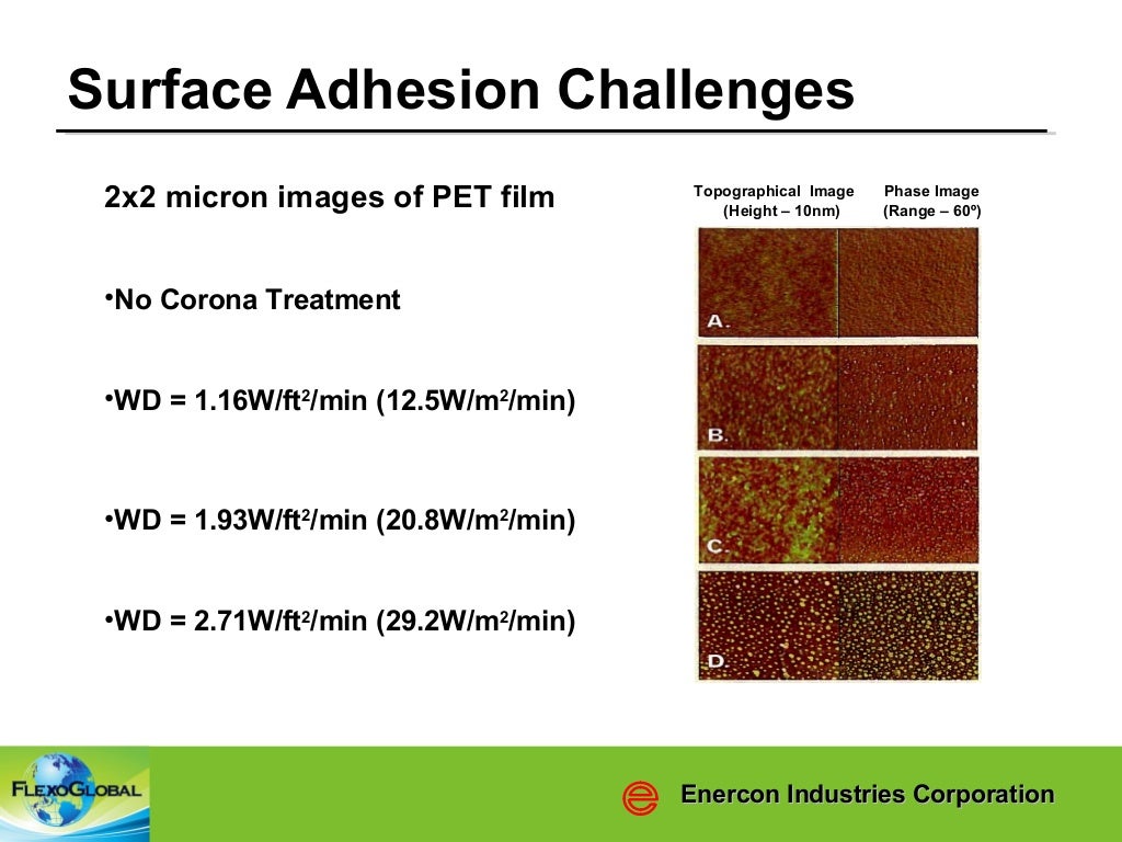 Improving Flexographic Ink & Coating Adhesion