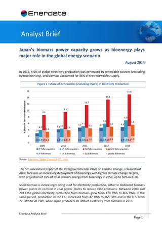Enerdata Analysis Brief 
Page 1 
Analyst Brief 
Japan’s biomass power capacity grows as bioenergy plays major role in the global energy scenario 
August 2014 
In 2013, 5.6% of global electricity production was generated by renewable sources (excluding hydroelectricity), and biomass accounted for 36% of the renewables supply. 
Figure 1 : Share of Renewables (excluding Hydro) in Electricity Production 
Source: Enerdata, Global Energy & CO2 Data 
The 5th assessment report of the Intergovernmental Panel on Climate Change, released last April, foresees an increasing deployment of bioenergy with tighter climate change targets, with projection of 35% of total primary energy from bioenergy in 2050, up to 50% in 2100. 
Solid biomass is increasingly being used for electricity production, either in dedicated biomass power plants or co-fired in coal power plants to reduce CO2 emissions. Between 2000 and 2013 the global electricity production from biomass grew from 170 TWh to 466 TWh. In the same period, production in the E.U. increased from 47 TWh to 168 TWh and in the U.S. from 72 TWh to 78 TWh, while Japan produced 38 TWh of electricity from biomass in 2013. 
2.9 
4.1 
4.7 
4.7 
4.8 
4.0 
4.4 
5.1 
5.9 
6.9 
8.6 
9.5 
11.7 
13.4 
15.0 
3.4 
3.9 
4.5 
5.0 
5.6 
2.0 
3.2 
3.5 
3.6 
3.7 
1.7 
1.7 
1.8 
1.8 
1.8 
3.9 
4.2 
4.6 
4.9 
5.2 
1.6 
1.8 
1.9 
1.9 
2.0 
0 
2 
4 
6 
8 
10 
12 
14 
16 
2009 
2010 
2011 
2012 
2013 
% Share in Electricity Production 
JP %Renewables 
US %Renewables 
EU %Renewables 
World %Renewables 
JP %Biomass 
US %Biomass 
EU %Biomass 
World %Biomass  