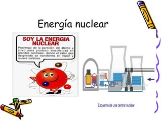 Energía nuclear 