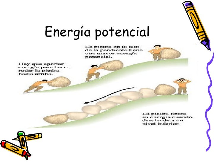 EnergíA