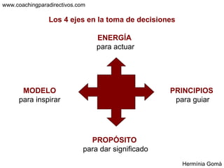 ENERGÍA  para actuar PRINCIPIOS  para guiar PROPÓSITO   para dar significado Hermínia Gomà Los 4 ejes en la toma de decisiones MODELO para inspirar www.coachingparadirectivos.com 