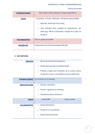 CIENCIAS DE LA TIERRA Y MEDIOAMBIENTALES

                                                                 Fuentes de energía

 FORMACIONES              Roca madre→ Roca almacén→ Trampas petrolíferas


      USOS            Yacimiento → Crudo →Refinado →Productos aprovechables

                       o Refinado: Destilación fraccionada

                       o Usos múltiples (Gran cantidad de subproductos- ver
                           tabla pág. 208 de la fotocopia e imagen de la pág. 93
                           del libro-)

  YACIMIENTOS       70 % en países de la OPEP


   RESERVAS         Se pronostica una vida aproximada de 40 años




C. GAS NATURAL

           ORIGEN      o Mezcla de hidrocarburos gaseosos

                       o Puede estar asociado al petróleo líquido

                       o Procede, al igual que el petróleo, de la muerte masiva
                           de plancton marino, acumulados entre los sedimentos.


    FORMACIONES     Se encuentra en el subsuelo.


     EXPLOTACIÓN       o Sencilla y económica

                       o Presión- regulación por válvulas)

                       o Gasoductos/ Barcos butaneros

             USOS            Combustible                     Materia prima


     YACIMIENTOS       o Amplia distribución

                       o Presencia o no de petróleo

                       o Nuevos descubrimientos




                                                                                      4
 