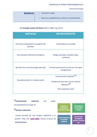 CIENCIAS DE LA TIERRA Y MEDIOAMBIENTALES

                                                                                Fuentes de energía

                 RESERVAS          o Consumo en auge.

                                   o Reservas, probablemente, similares a las del petróleo




           1.2. Energía nuclear de fisión (POR EL LIBRO. Pág. 96-97)


                  VENTAJAS                                   INCONVENIENTES


      Disminuye la dependencia energética del                Combustible no renovable
                     petróleo



       Tiene elevado rendimiento energético            Riesgos asociados a posibles fugas,
                                                                   accidentes




      No emite CO2 con la tecnología adecuada     Contaminación térmica en los ríos y los lagos
                                                               (refrigeración)

                                                                                       (1)
                                                          Contaminación radiactiva

       Se puede producir en cualquier parte
                                                    Problema de qué hacer con los residuos
                                                                                (2)
                                                                  radiactivos

                                                              Poca aceptación social




(1)
  Contaminación           radiactiva:     leer      aptdo.

correspondiente en la pág. 97.

(2)
  Residuos radiactivos.

  -Lectura personal de “Los residuos radiactivos y su
  gestión” (Pág. 97). [LEER MÁS]. Revisar artículos de
  Energía Nuclear



                                                                                                     5
 