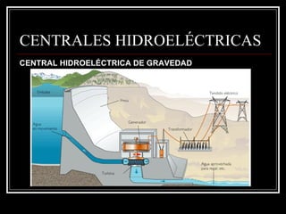 CENTRALES HIDROELÉCTRICAS CENTRAL HIDROELÉCTRICA DE GRAVEDAD 