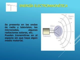 ENERGÍA ELECTROMAGNÉTICA
Se presenta en las ondas
de radio y television, las
micronodas, algunas
radiaciones solares, etc.
Pueden transmitirse en el
espacio sin que haya algún
medio material.
.
 
