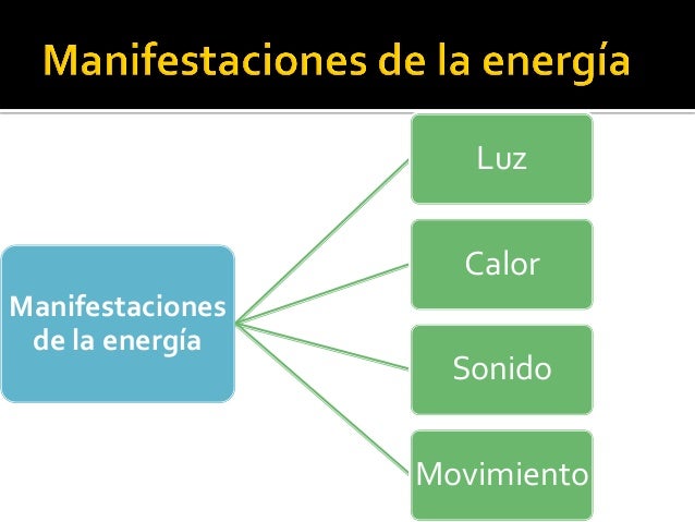 Energía