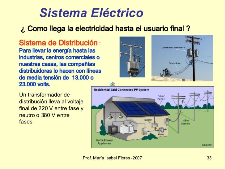 Resultado de imagen para como viaja la electricidad