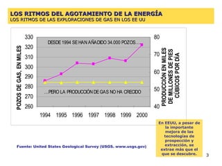 LOS RITMOS DEL AGOTAMIENTO DE LA ENERGÍA   LOS RITMOS DE LAS EXPLORACIONES DE GAS EN LOS EE UU Fuente: United States Geological Survey (USGS. www.usgs.gov) En EEUU, a pesar de la importante mejora de las tecnologías de prospección y extracción, se extrae más que el que se descubre. 