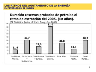 LOS RITMOS DEL AGOTAMIENTO DE LA ENERGÍA  EL PETRÓLEO EN EL MUNDO 