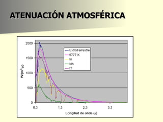 ATENUACIÓN ATMOSFÉRICA 