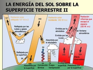 LA ENERGÍA DEL SOL SOBRE LA SUPERFICIE TERRESTRE II 