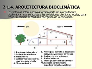 2.1.4. ARQUITECTURA BIOCLIMÁTICA  Los sistemas solares pasivos forman parte de la arquitectura bioclimática,  que se adapta a las condiciones climáticas locales, para reducir al mínimo el consumo energético de la edificación. 