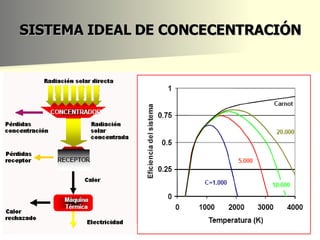 SISTEMA IDEAL DE CONCECENTRACIÓN 