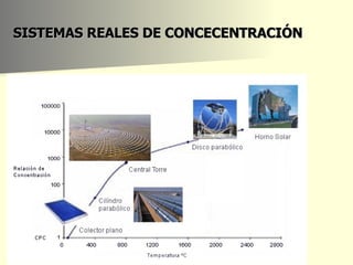 SISTEMAS REALES DE CONCECENTRACIÓN 