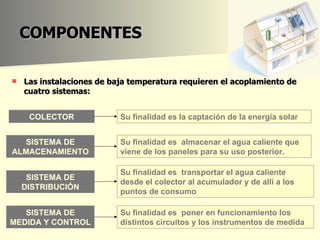 COMPONENTES  Las instalaciones de baja temperatura requieren el acoplamiento de cuatro sistemas:  COLECTOR SISTEMA DE ALMACENAMIENTO SISTEMA DE DISTRIBUCIÓN SISTEMA DE MEDIDA Y CONTROL Su finalidad es la captación de la energía solar   Su finalidad es  almacenar el agua caliente que viene de los paneles para su uso posterior. Su finalidad es  transportar el agua caliente desde el colector al acumulador y de allí a los puntos de consumo Su finalidad es  poner en funcionamiento los distintos circuitos y los instrumentos de medida 