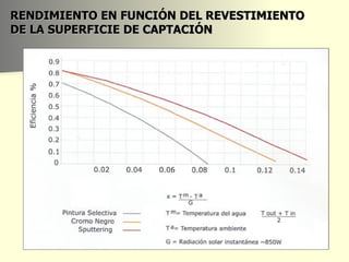 RENDIMIENTO EN FUNCIÓN DEL REVESTIMIENTO DE LA SUPERFICIE DE CAPTACIÓN 