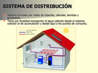SISTEMA DE DISTRIBUCIÓN Sistema formado por redes de tuberías, válvulas, bombas y accesorios.  Tiene por finalidad transportar el agua caliente desde el sistema colector al de acumulación y desde aquí a los puntos de consumo.  
