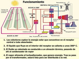Funcionamiento Los colectores captan la energía solar que concentran en el receptor central o tubo absorbedor. El líquido que fluye en el interior del receptor se calienta a unos 300º C. 3. El fluido ya calentado es conducido a un almacén térmico, pasando de ahí al condensador de vapor  4. El vapor alimenta el turboalternador, que genera energía. Tras su paso por el transformador, estará lista para ser distribuida a la red. 